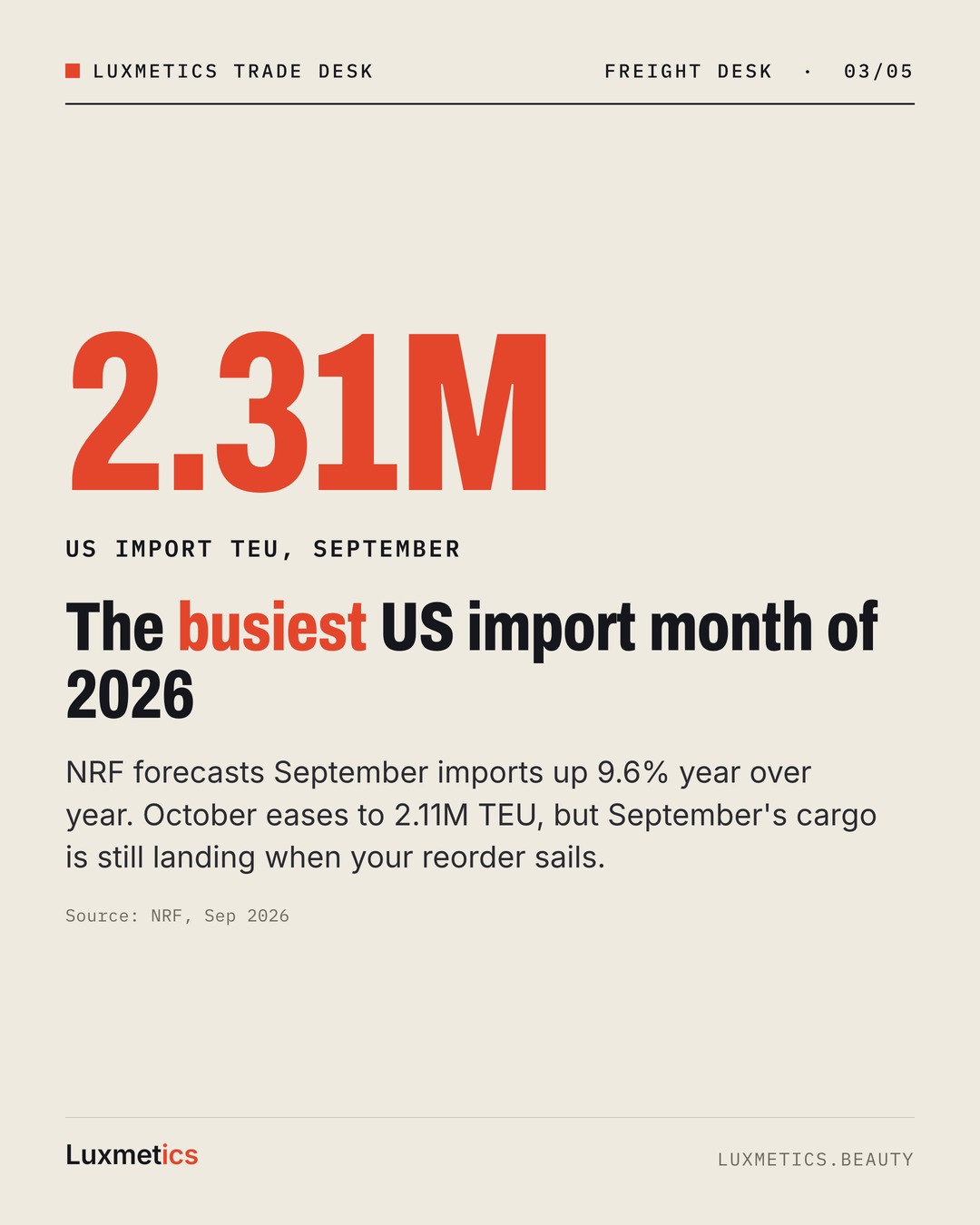 Carousel card showing 2.31M, the NRF forecast of US import TEU for September 2026, the busiest month of the year